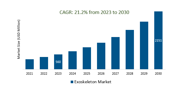 Exoskeleton Market Size 2023-2030